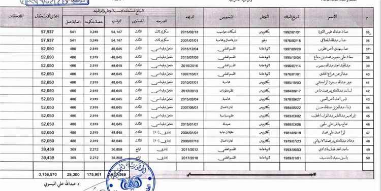 وثيقة تكشف:بشهادة الثانوية..تعيين ابناء سفراء ومسؤولين كملحقين دبلوماسين(فضيحة)