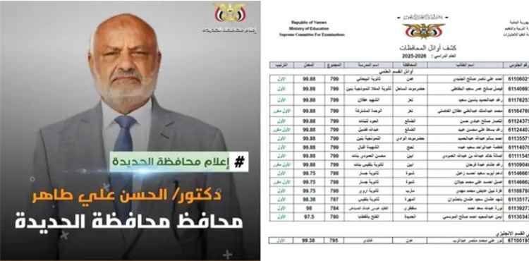 محافظ الحديدة يهنئ الطالب الموسمي لحصوله على المركز الأول في امتحانات الثانوية العامة بالمحافظة..