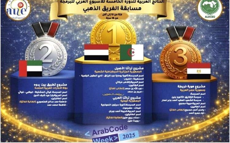 انجاز عربي تحققه اليمن بحصدها المركز الأول في مسابقة الفريق الذهبي .....