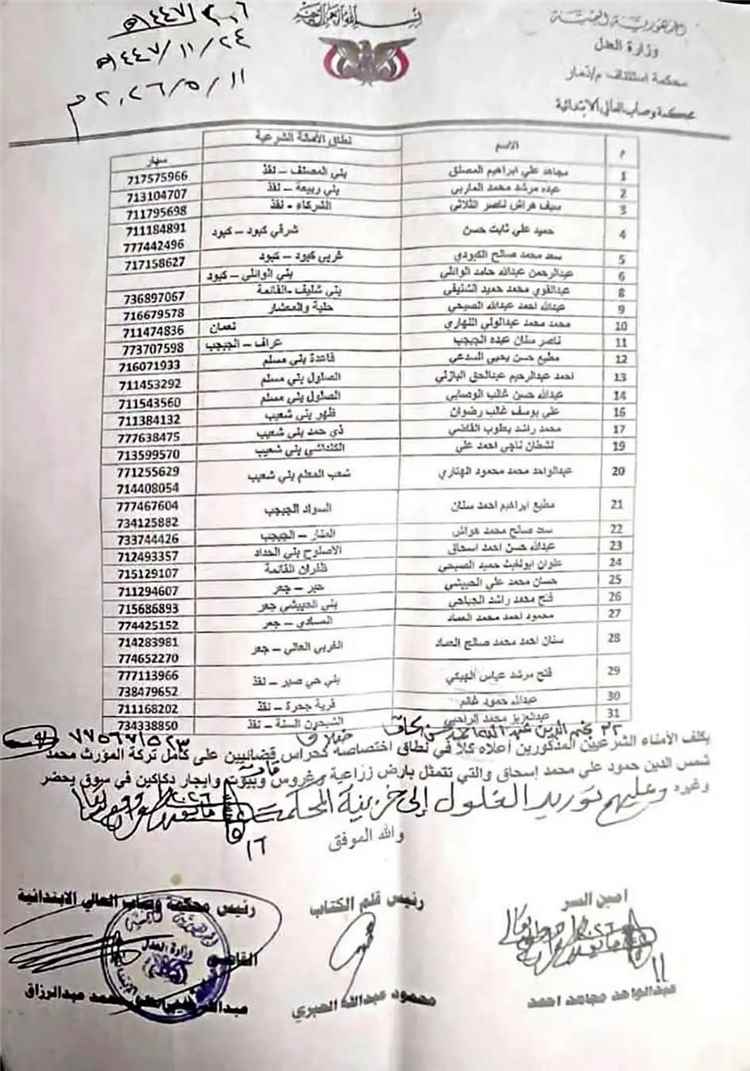 تحت ذريعة تبعيتها لأسرة إسحاق الهاشمي.. الح.وثي.ون يقررون الاستيلاء على قرى كاملة في ذمار.. وغمدان اليوسفي: تعيين 32 حارسًا قضائيا يعيد "نظام الإقطاع" إلى الواجهة