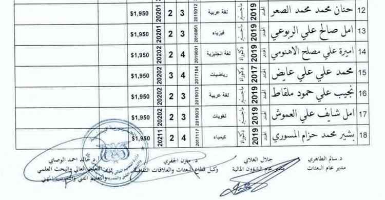 انتقادات تطال ملف المنح الدراسية بعد جدل حول ابتعاث زوجين لدراسة اللغة العربية في الهند