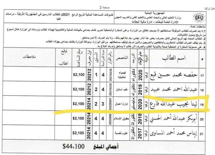 دعوات لتشكيل لجنة تحقيق جديدة في ملف المنح الدراسية: "فساد بألقاب مزيفة وأسر كاملة استحوذت على المقاعد"