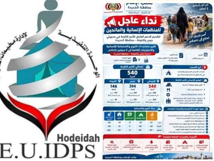 تقرير صادر عن الوحدة التنفيذية لإدارة مخيمات النازحين – الحديدة.. مستجدات النزوح والاستجابة الإنسانية والاحتياجات القائمة إلى 5 سبتمبر 2026م.