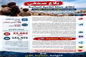 لإيصال صوت النازحين من الساحل التهامي
وتحت وسم (( تهامة تحتاجنا الان )) تنطلق اليوم الحملة الإعلامية إلانسانية.